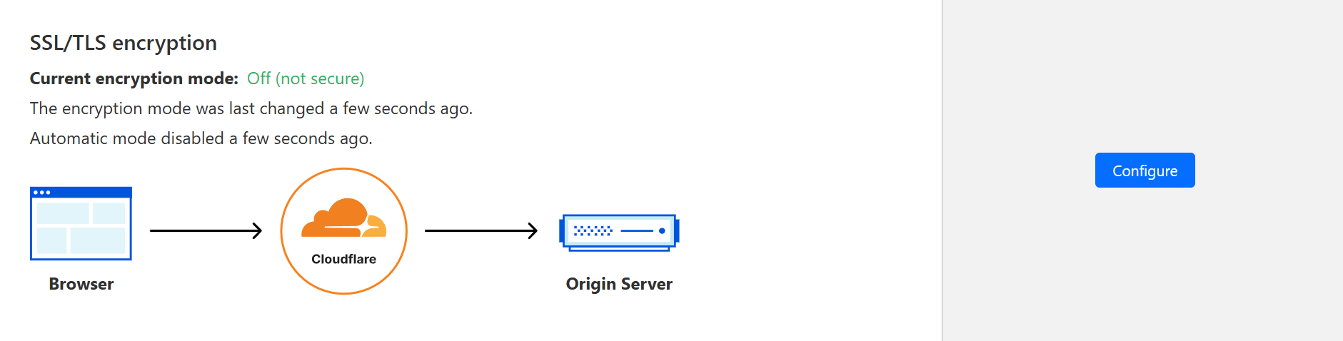 SSL/TLS encryption page.