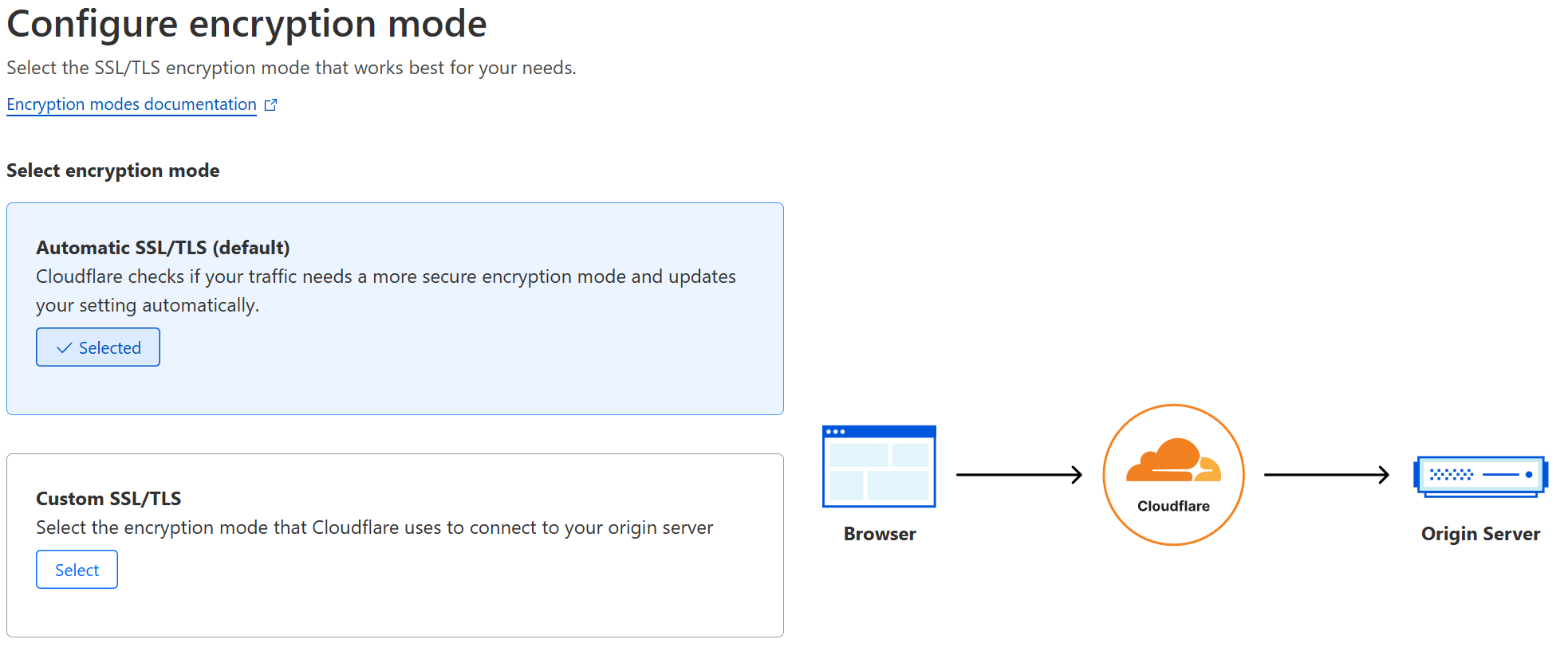 Configuring encryption mode.