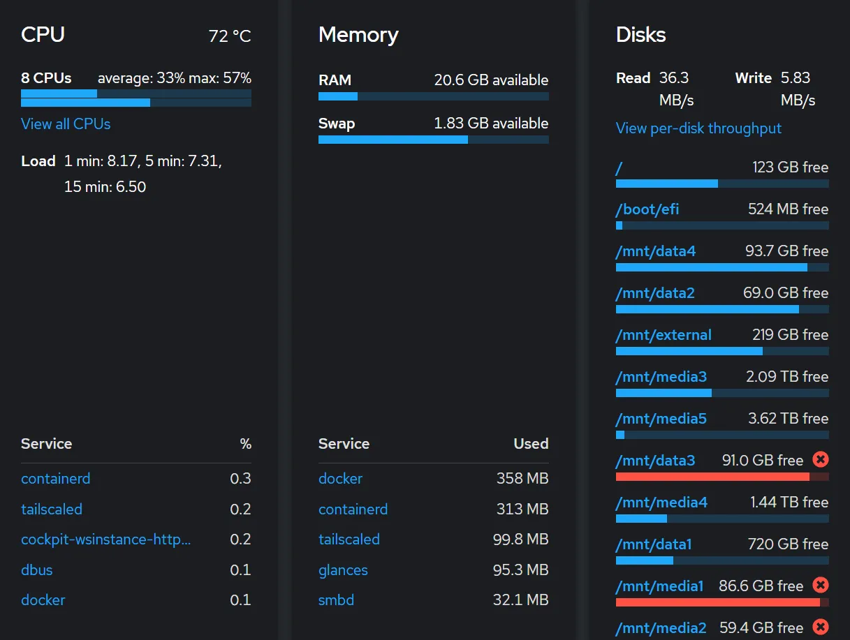 A screenshot of the Cockpit web-based user interfacet